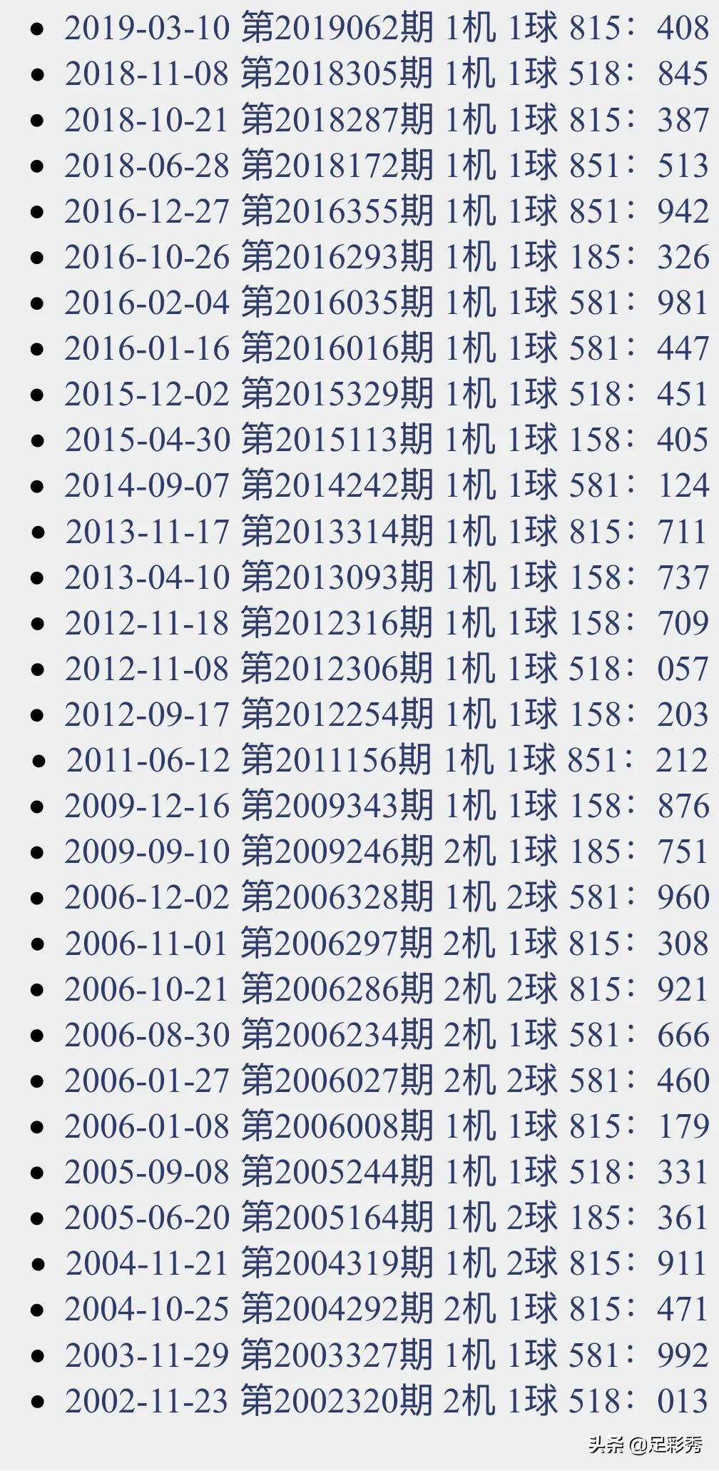 今日3D试机号，探索数字背后的幸运奥秘