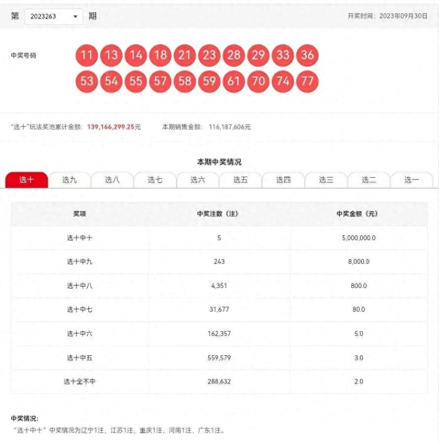 今日3D近100期历史开奖号码深度解析