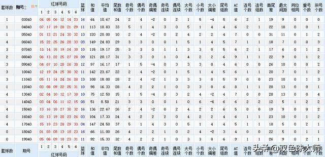 揭秘双色球98期历史开奖号码，回顾与解析