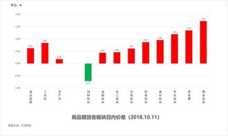 河北福彩3D开奖号码走势图，揭秘数字背后的奥秘