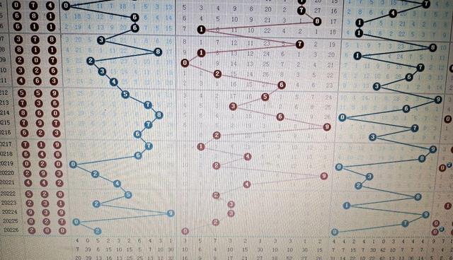 福彩开奖3D走势图连线，揭秘数字背后的奥秘