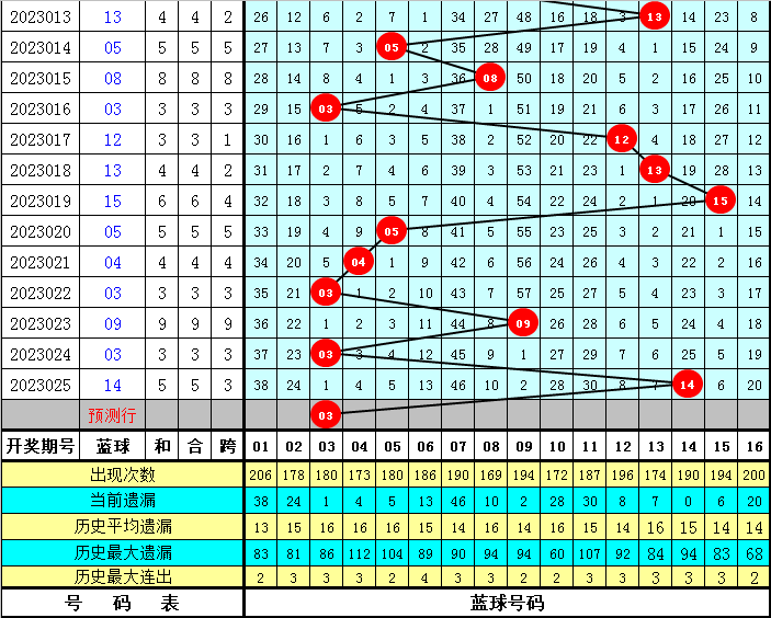 探索新浪双色球，综合走势图表下的数字奥秘