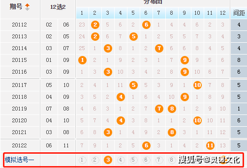 360大乐透基本走势图大全，揭秘数字背后的奥秘