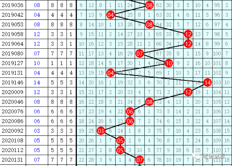 探索双色球奥秘，全面解析超长版号码走势图