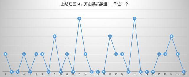 福彩双色球，揭秘基本走势图与牛彩网的奥秘