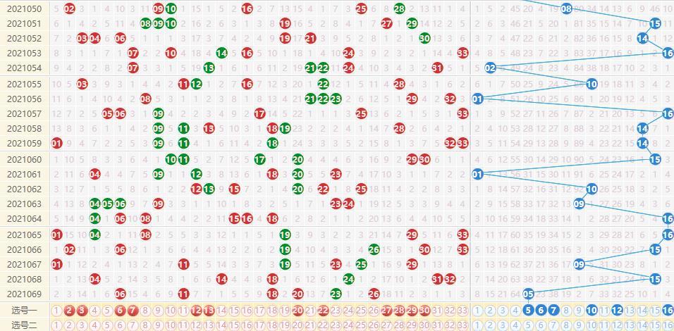 探索双色球走势图，选号的艺术与科学