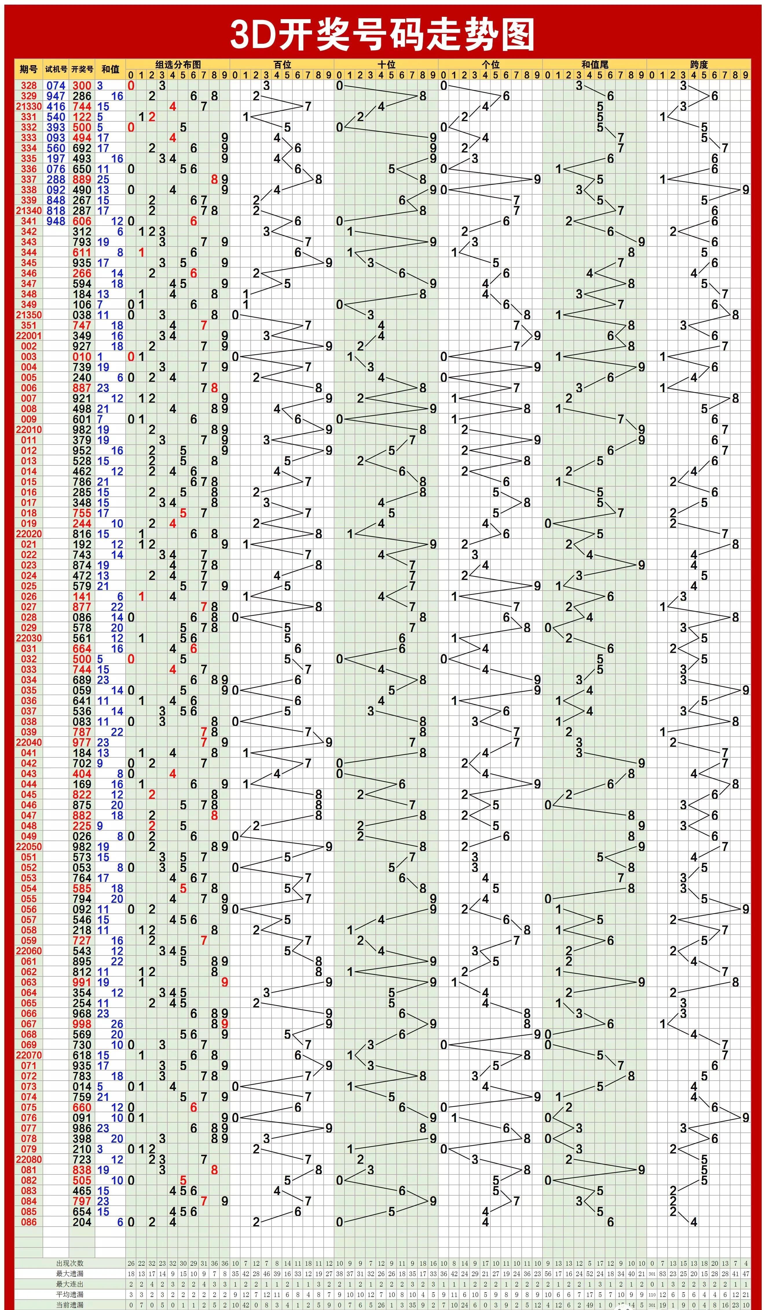 22038期双色球开奖结果揭晓，梦想与幸运的碰撞