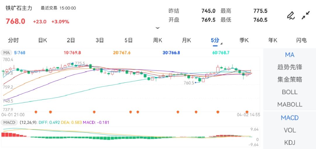 连线图分析