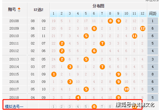 彩经网大乐透走势图，揭秘基本走势图与中奖秘籍