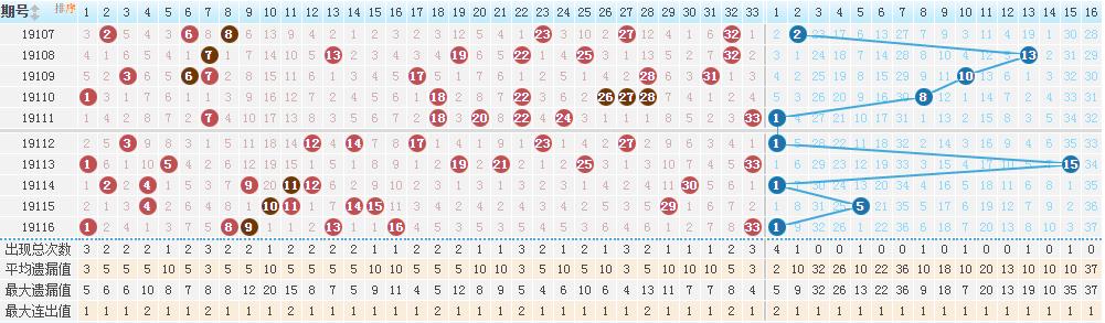 2019年双色球012期，梦想与幸运的碰撞