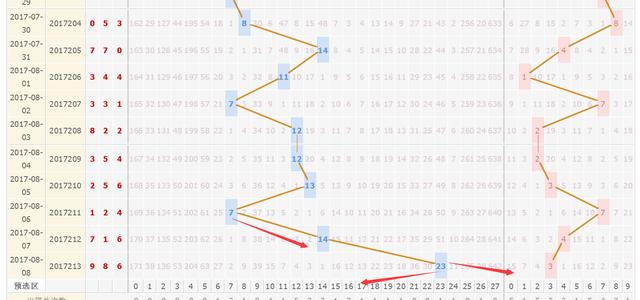 福彩3D除6余数走势图，解码数字背后的奥秘