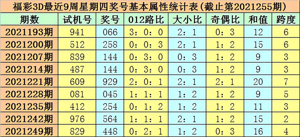 福彩3D近100期试机号码的深度分析与趋势探索