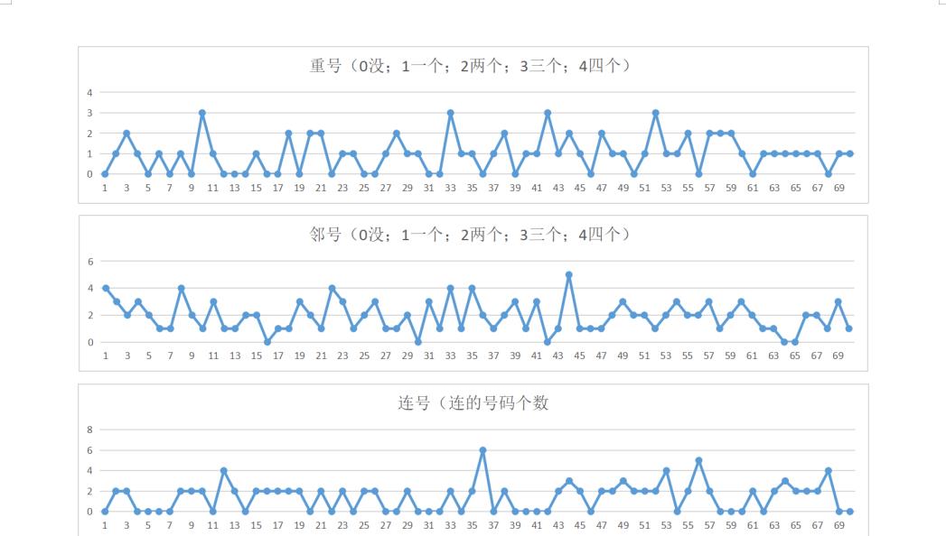 探索双色球走势图，综合分析助力中彩