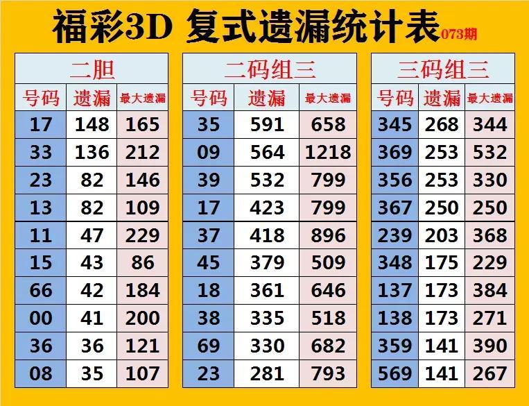 福彩3D综合版走势图，理性与娱乐的平衡点