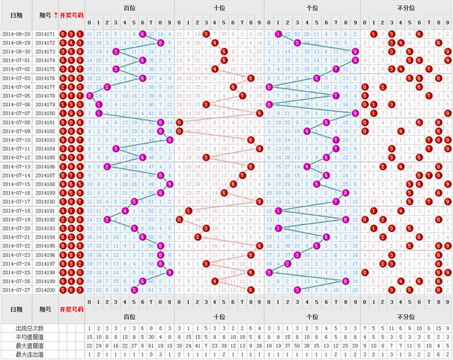 500福彩3D走势图带连线专业版，深度解析与专业指南