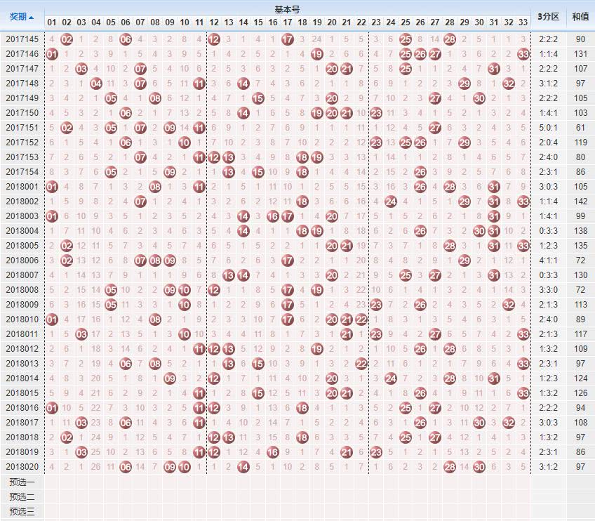 探索双色球近200期走势图，揭秘开奖结果背后的规律与趋势