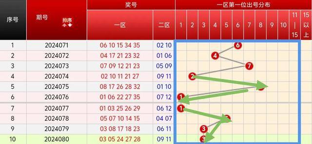 探索大乐透前区第二位尾数，揭秘走势图中的奥秘