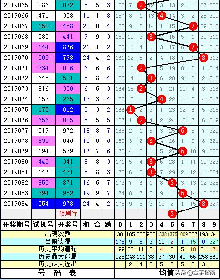 3D跨度推算法