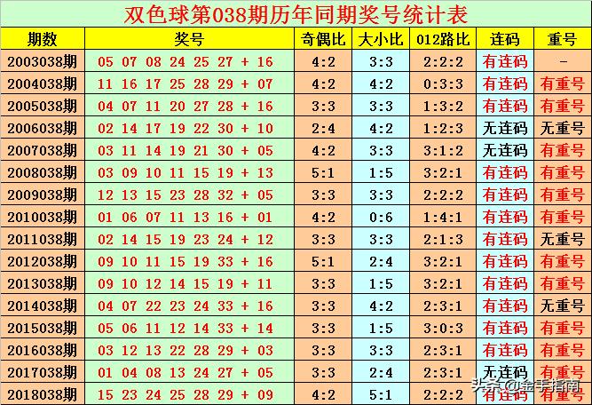 直播时代下的双色球开奖，透明、公正与互动的完美融合