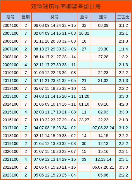 探寻双色球历史28期开奖的奥秘与趋势