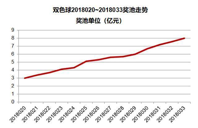 探索双色球2016133期的神秘之旅