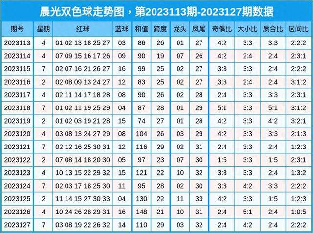 福彩双色球，15期开奖号码的深度解析与趋势探讨