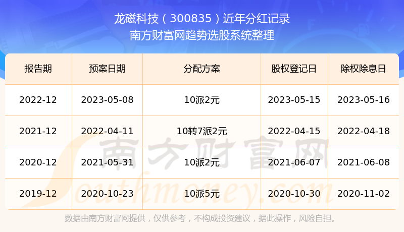 揭秘双色球专家杀号红蓝，科学预测与理性投注的智慧