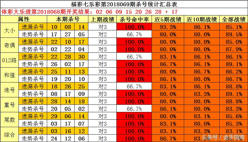 双色球开奖 第8页