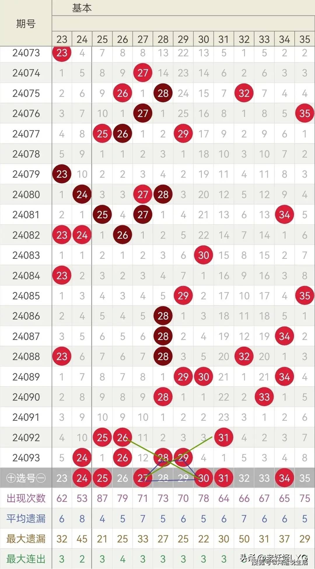 大乐透19035期，揭秘数字背后的幸运与希望