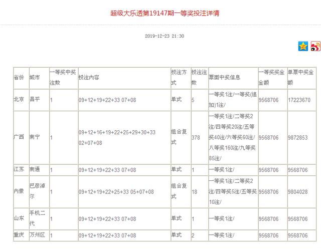 大乐透中奖规则明细追加，全面解析与注意事项