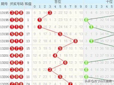 2006年3D彩票走势图解析，南方双彩网的连线与趋势洞察