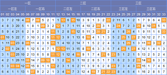 探索双色球除九走势图，揭秘数字背后的奥秘