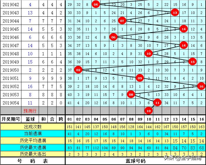 福彩双色球，梦想与幸运的交汇点