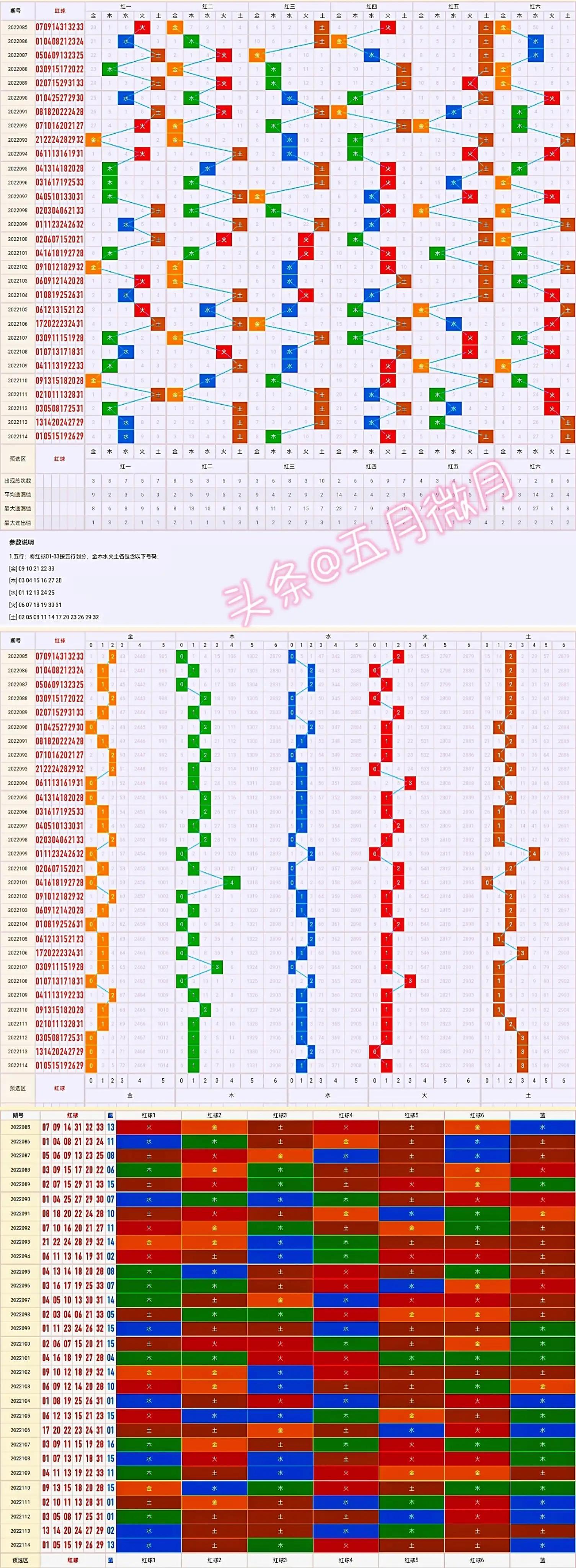 探索双色球走势图，科学预测与理性投注的智慧