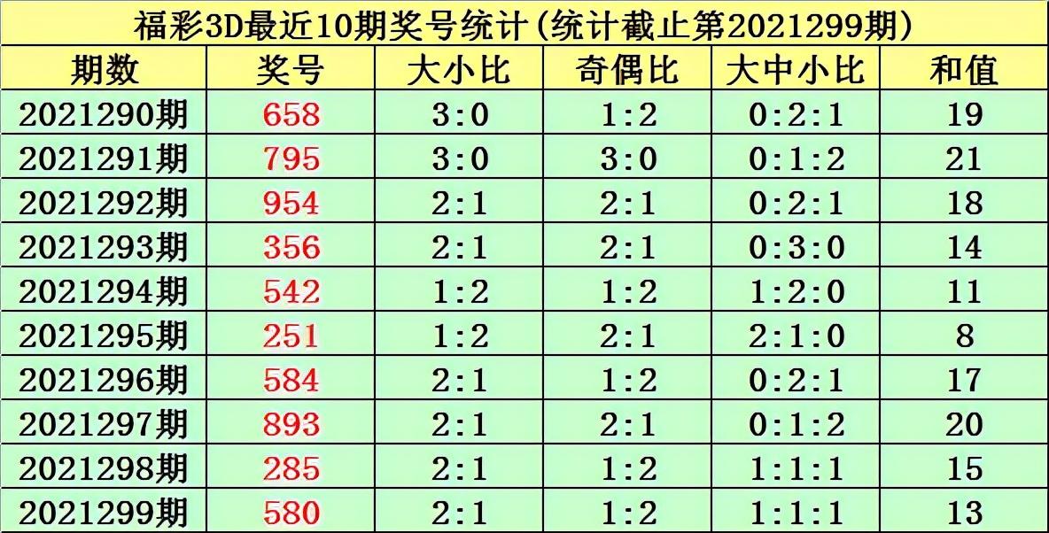 福彩3D开奖走势图综合版，揭秘和值奥秘，掌握中奖秘诀