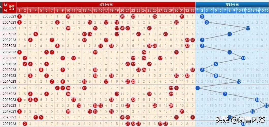 探索双色球红球走势图（综合版），揭秘数字背后的奥秘