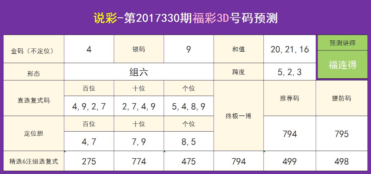 福彩3D，揭秘开机号、试机号与金码的奥秘