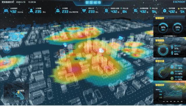 3D走势图360度带连线图，解锁数据可视化新维度