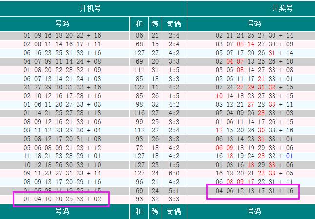 今晚双色球开机号揭秘，数字背后的奥秘与期待