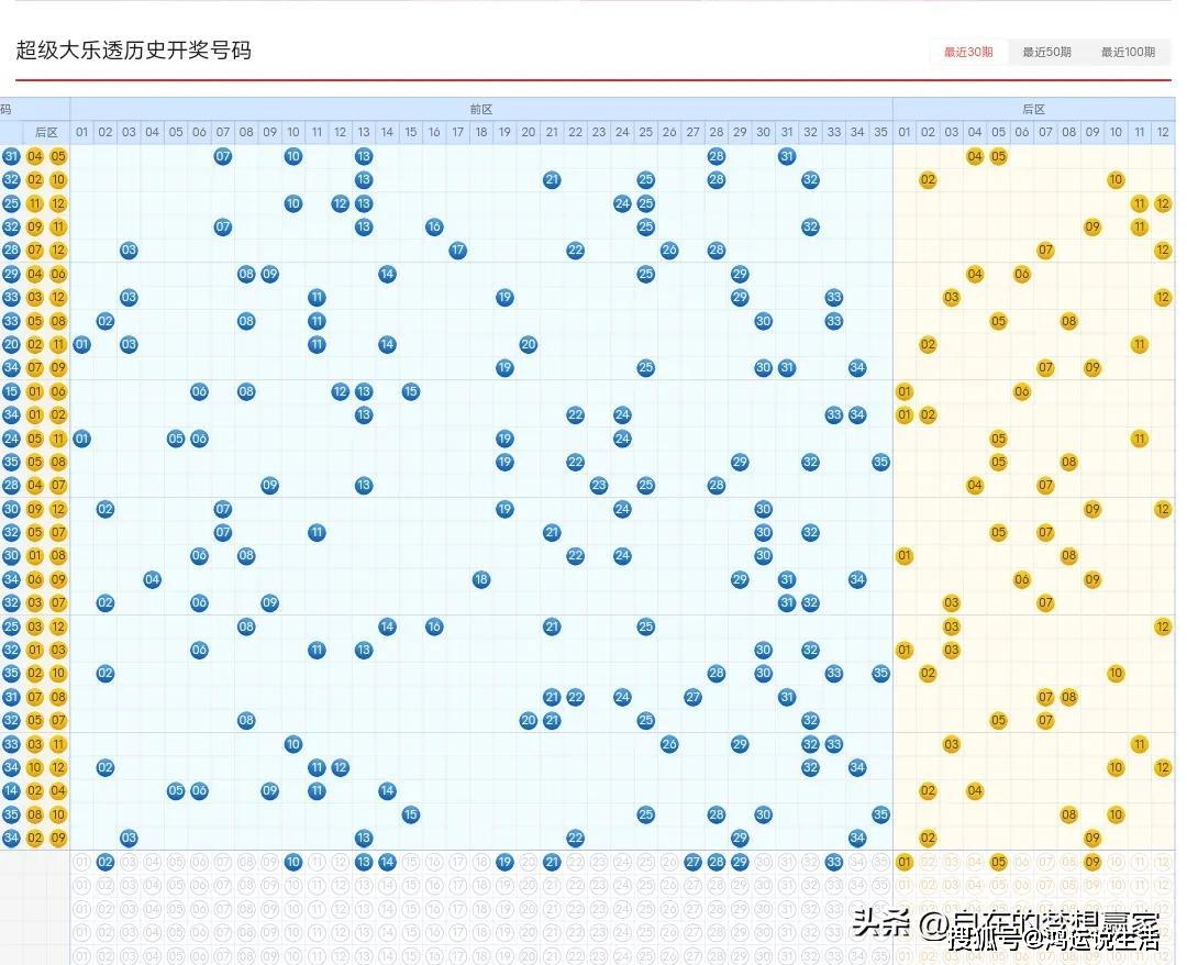 今日大乐透专家预测汇总，一注精选，共赴幸运之旅