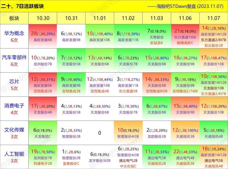 探索大乐透走势，图表、数据与直觉的交响曲