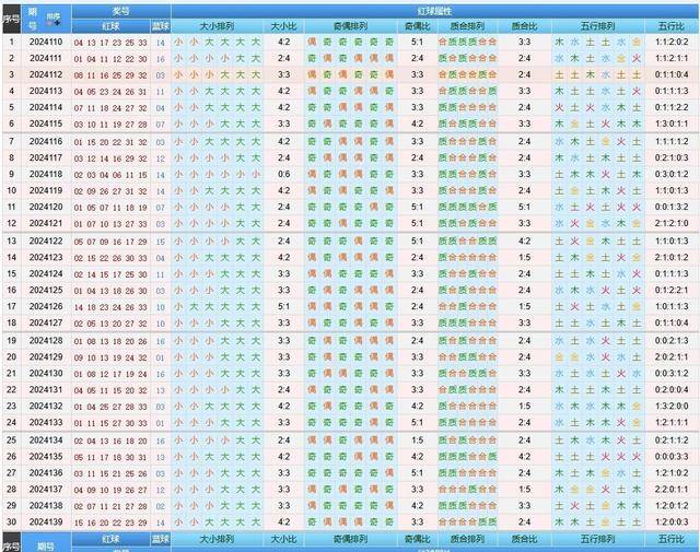 福彩双色球，理性分析下的幸运探索