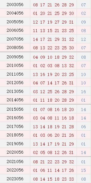 历史同期汇总，双色球052期的多彩轨迹与趋势分析