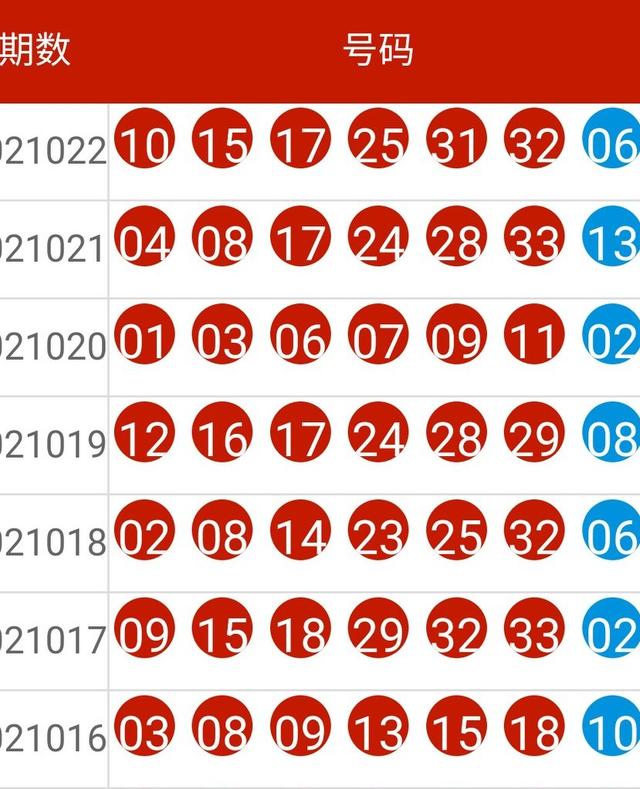 双色球136期历史同期开奖号码深度解析与汇总