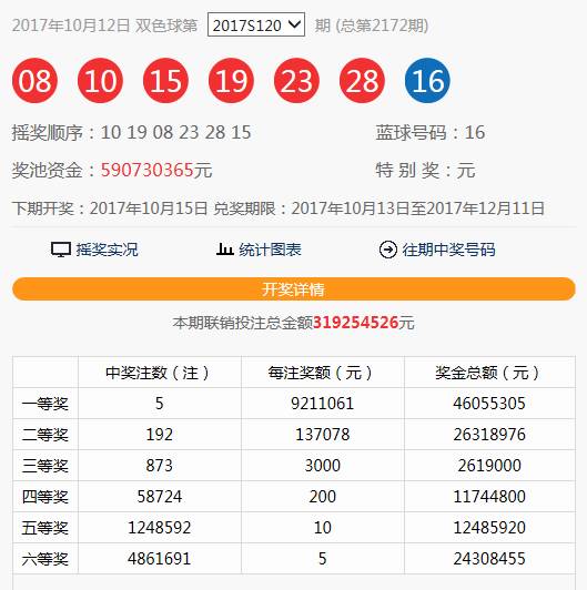 2023年双色球第136期，数字背后的奥秘与趋势分析