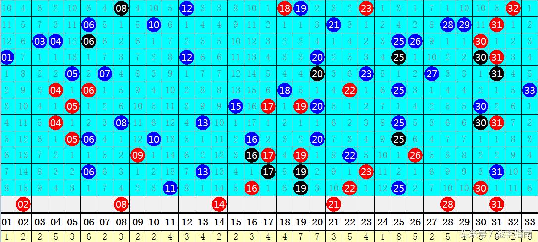 福彩双色球136期开奖，梦想与希望的碰撞