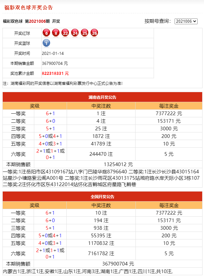 2021年1月15日福彩开奖结果