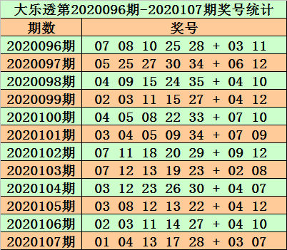 3D免费推荐号，精准预测，乐在其中