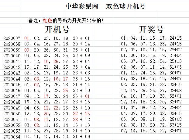 探秘双色球059期，揭秘开奖号码的奥秘