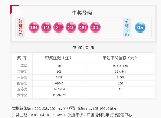 双色球中奖号码表（红兰合区）的奥秘与策略